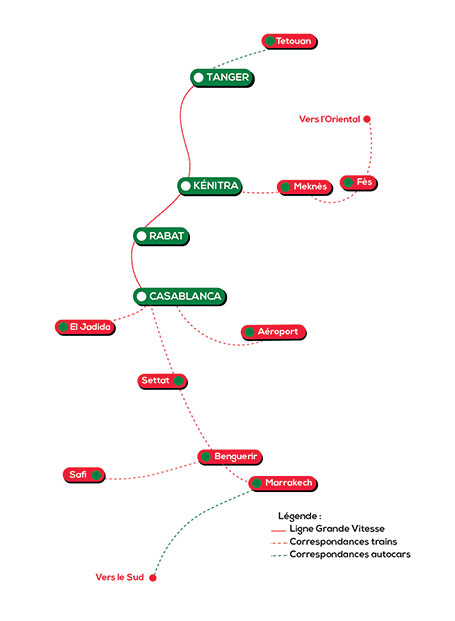 Líneas de tren en Marruecos